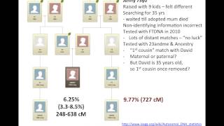 Maurice Gleeson - Using DNA to solve adoption cases