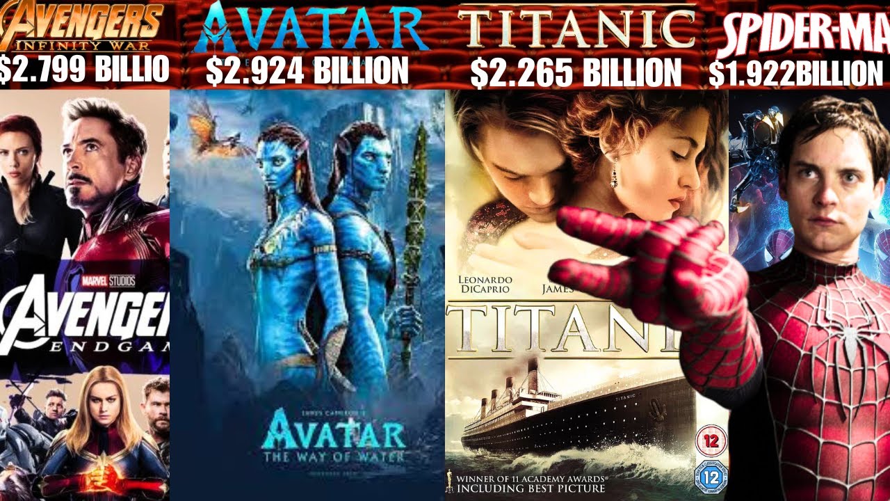 The Top 100 Biggest Box Office Movies Of All Time - YouTube