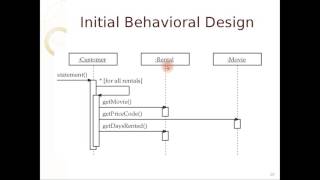 CMPUT301 Refactoring 2 Code Smells, Refactoring, Effective Java