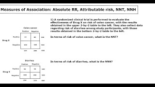 Absolute Measures of Association (ARR, AR, NNT, NNH): Question 1