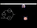 AI trained with self-play is unstoppable (Reinforcement Learning)