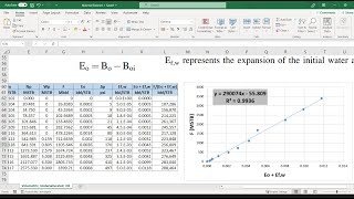 MatBal Case 1B: Volumetric Undersaturated Oil Reservoir | Solution