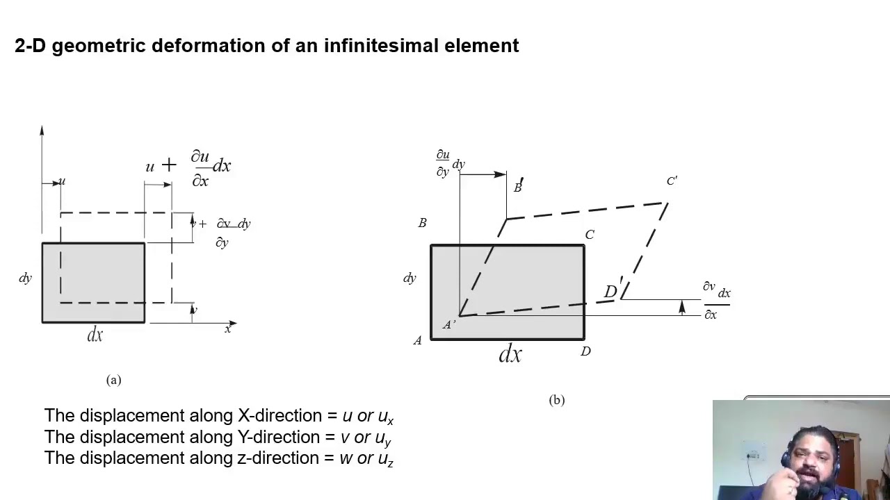 LECTURE 4B - YouTube