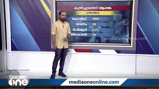 അകലാതെ ആശങ്ക; കഴിഞ്ഞ അഞ്ച് ദിവസത്തെ കേരളത്തിലെ കോവിഡ് സാഹചര്യം ഇങ്ങനെ...