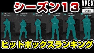 【APEX】シーズン13全キャラヒットボックスランキング【エーペックス】