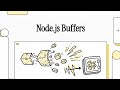 Why Your Node.js App Needs Buffers (And How to Master Them for Speed)