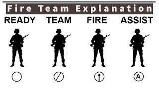 Fire team responsibilities and patrol formations, 311 subscriber video