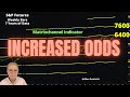 Odds Increased for Strong S&P Move