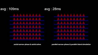 Parallelizing physics engine (multi-threading)