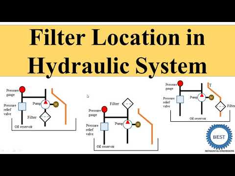 What is the purpose of the filter in a hydraulic system where is it located in hydraulic circuit?