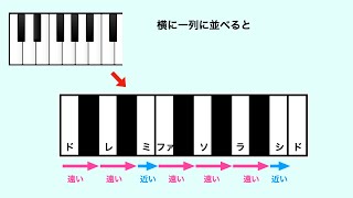 【自宅で出来るボイトレ】初級 スケール練習〜全音・半音に強くなろう！〜