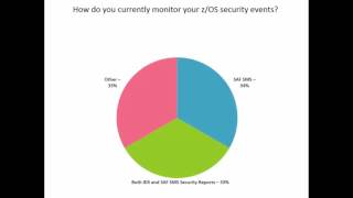 Bob Thomas and Stu Henderson Explain how to Eliminate the SIEM Mainframe Security Gap