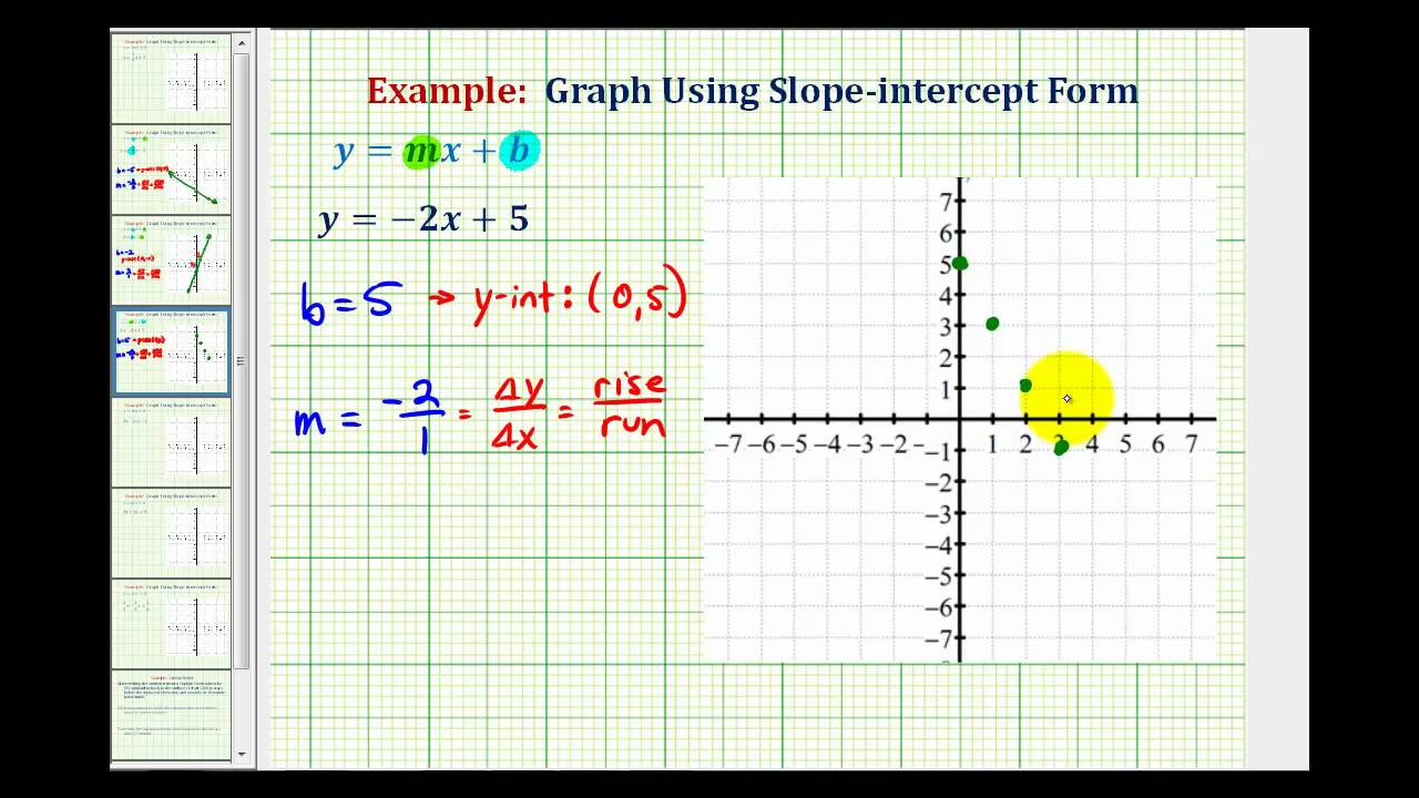 Ex 3: Graph A Linear Equation In Slope-Intercept Form - YouTube