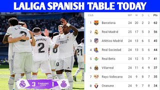 LALIGA SPANISH TABLE TODAY • REAL MADRID 3-1 ESPANYOL • LALIGA STANDINGS 2022/23