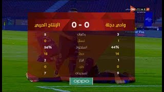 ملخص مباراة وادي دجلة والإنتاج الحربي 0 - 0 الدور الأول | الدوري المصري الممتاز موسم 2020–21