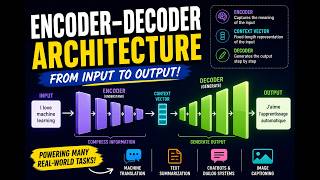 Encoder-Decoder Architecture Explained: Sequence-to-Sequence Models |deep learning @dig4knowledge