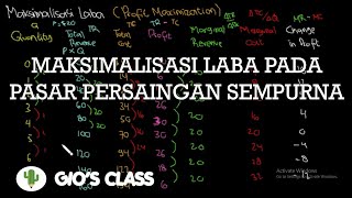 Maksimalisasi Laba (Profit Maximization) Pada Pasar Persaingan Sempurna (Perfect Competition Firm)