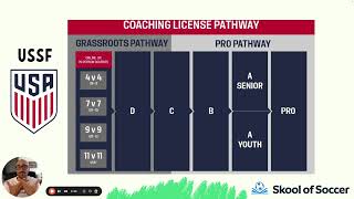 U.S. Soccer Coaching Licenses Explained: Pathway to Advanced Certifications | Skool of Soccer