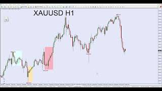 黄金XAUUSD，白银XAGUSD - 15-02-2025 周末分析