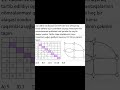 qraflar abituriyent miq sertifikasiya education informatika informasiya maths tehsil