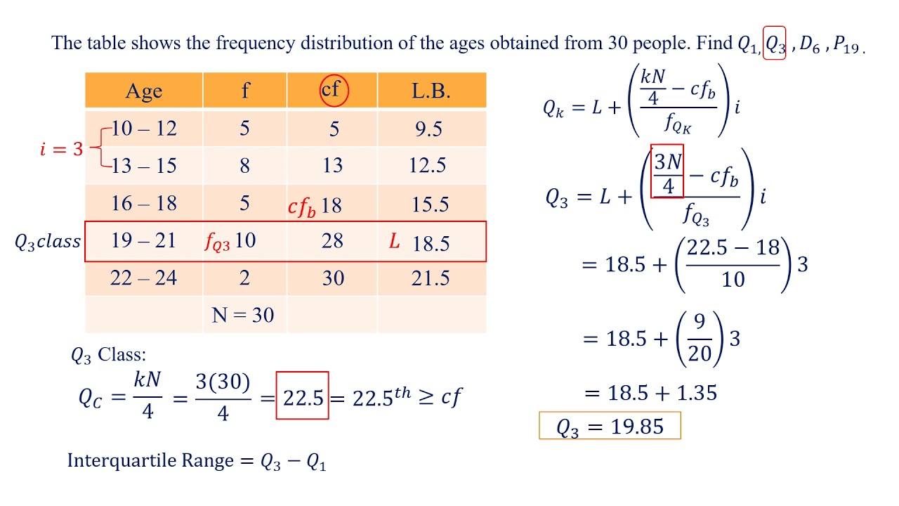 Quartiles, Deciles & Percentiles - YouTube