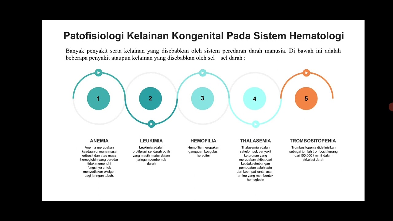 ASKEP PADA KELAINAN KONGENITAL HEMATOLOGI DAN LEUKIMIA PADA ANAK - YouTube