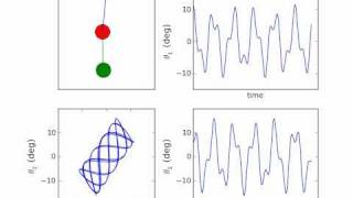 Double Pendulum (with small angles)