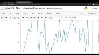 ARIMA Python | Python Time Series Analysis ARIMA Step 1 Visualize Time Series Data set