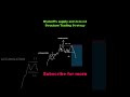 ❗ wyckoff supply and demand structure trading strategy