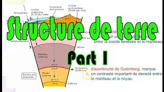 Géodynamique interne (Structure de la Terre) __ بالدارجة
