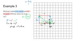 IB1 1.1d Adding and Subtracting Vectors in 2D