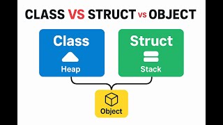 Class vs Struct in C# – Understand Objects, Variables & References