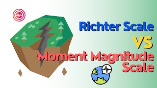 Moment Magnitude vs. Richter Scale | Differences | LearnUp |