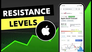 AAPL Stock Analysis: Is a Price Surge Ahead After Market Share Decline? 📉