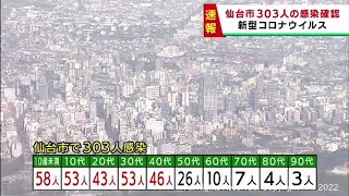 【速報】仙台市で新たに303人感染　金曜日は2週連続で減少　新型コロナウイルス