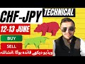 CHF JPY Analysis Today | CHFJPY Analysis Today In Hindi/Urdu