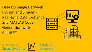 Real-time Data Exchange and MATLAB Code Generation with ChatGPT