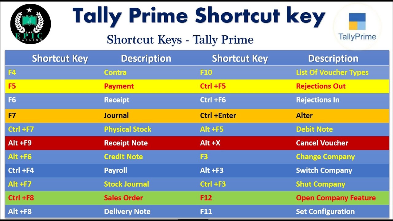 Tally Prime Shortcut Keys List 2021 - YouTube