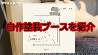 【ツールレビュー】エアブラシ環境について。