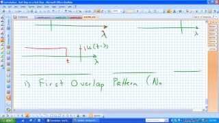 Convolution Example: Unit Step w/ Unit Step