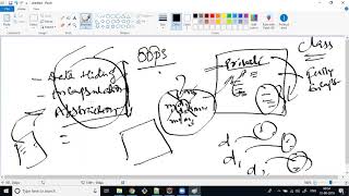 Session-31-CoreJava-OOPS-Inheritance, Method Overriding