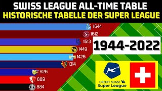 Swiss Super League all-time table