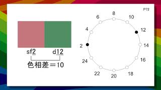 オンスク.JP　色彩検定３級 #9　中差色相配色（配色調和）