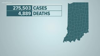 Indiana daily COVID-19 updates | More than 275,000 total cases statewide; 7,420 new cases