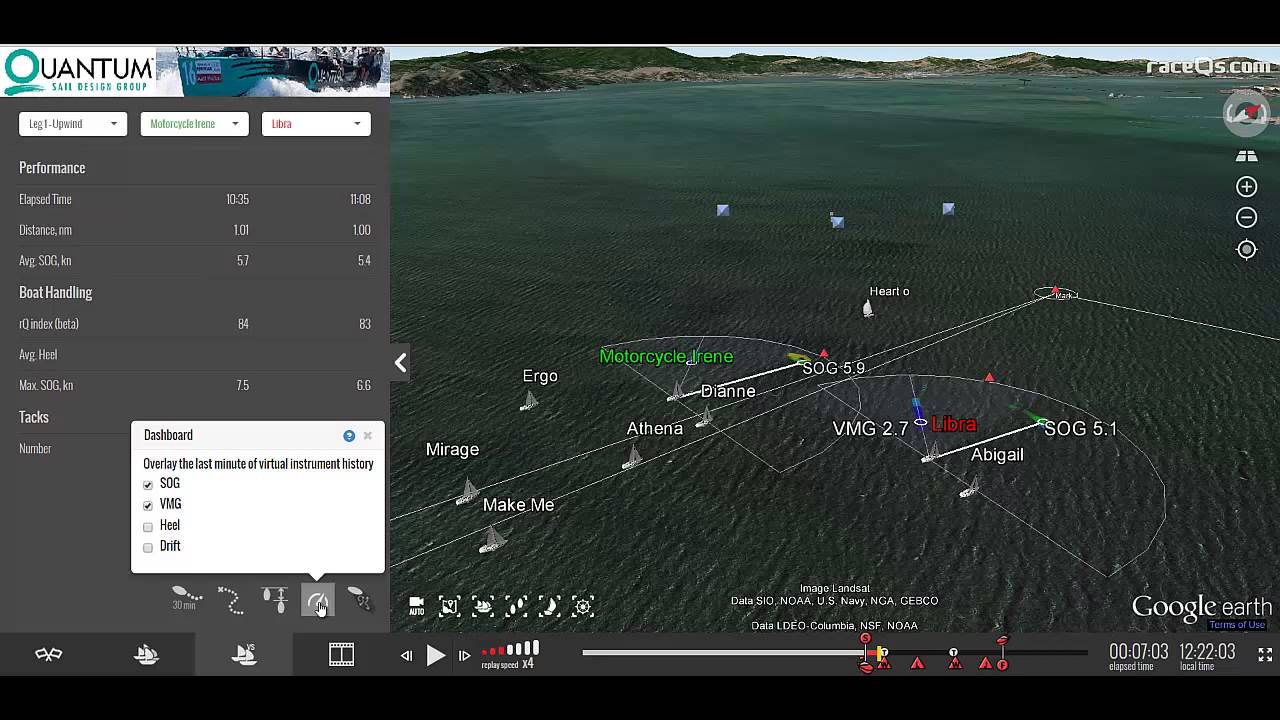 Tutorial Analytics Overview Youtube
