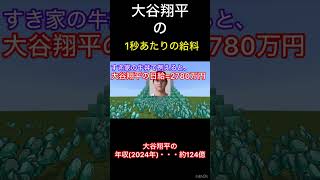 大谷翔平の1秒あたりの給料は…？