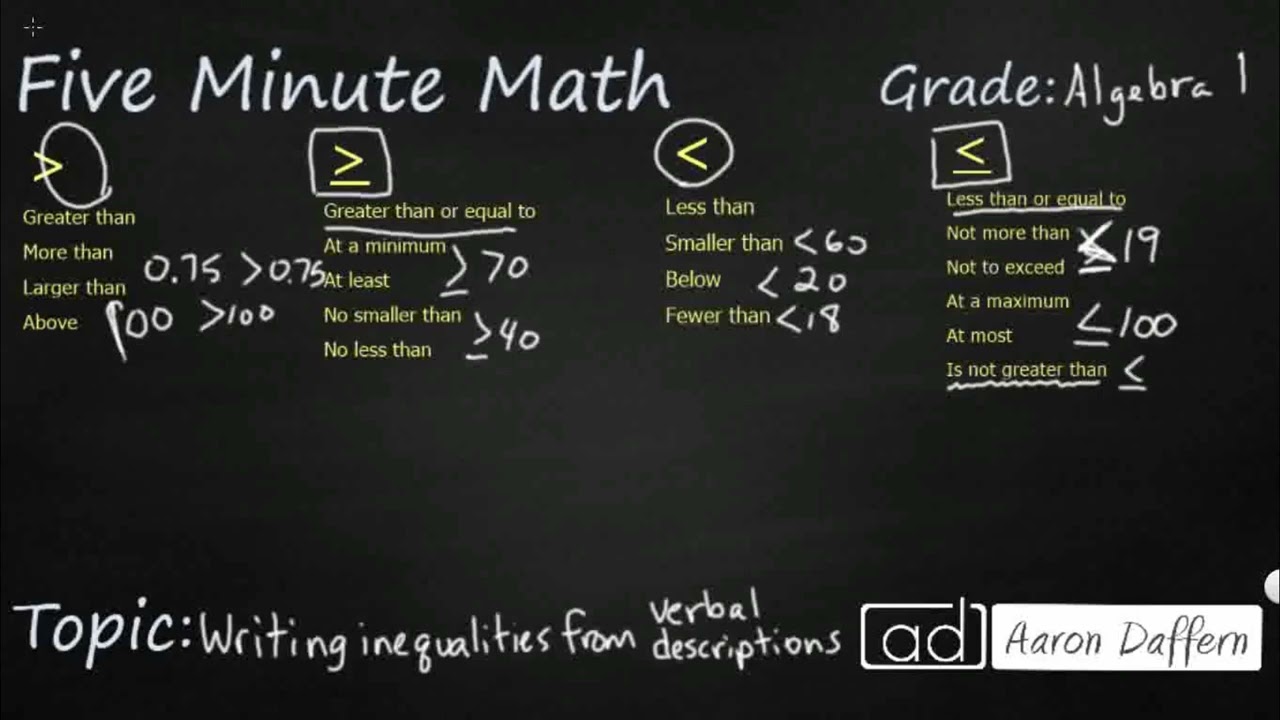 Algebra 1 Writing Linear Inequalities