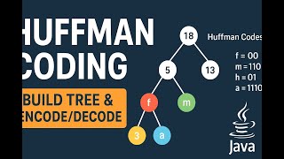 Huffman Coding in Java | Build Huffman Tree, Encode & Decode Strings
