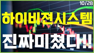 [하이비젼시스템 주가 전망] \