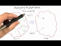 Coverage - Software Testing